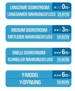 Pura Flaschenfütterungszubehör Silikon Schnuller Slow Flow 2St