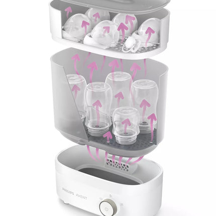 Philips Avent Sterilisator Dampf und Trockner