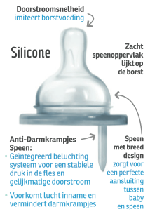 Pura Flaschenfütterungszubehör Silikon Schnuller Slow Flow 2St